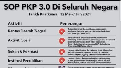SOP PKP 3.0