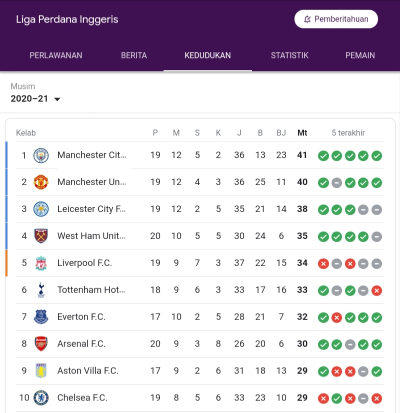 EPL 2020/2021