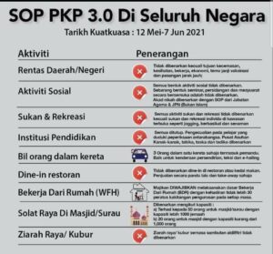 SOP PKP 3.0