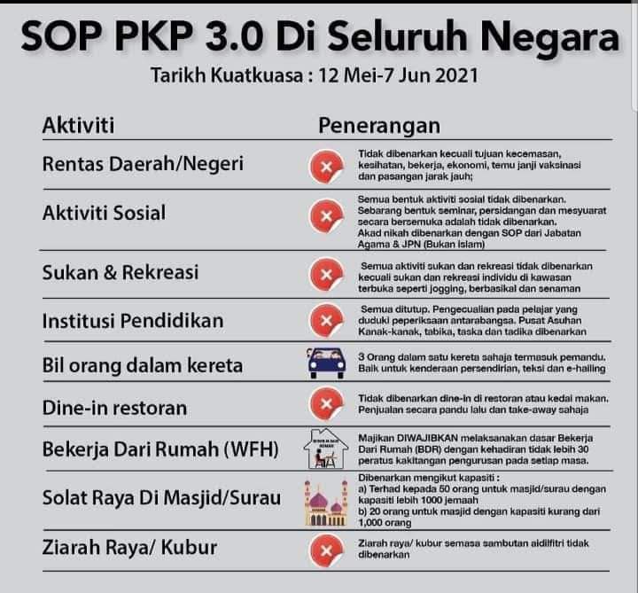 Peraturan pkp 3.0