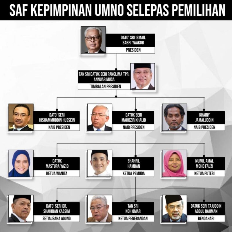 Umno-Team B