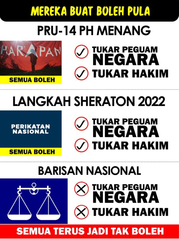 15 kes mahkamah gugur zaman PH, kenapa diam?