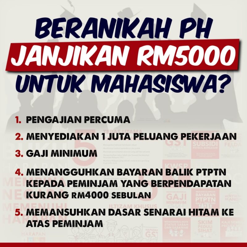 Beranikah PH janjikan bantuan RM5 ribu untuk Mahasiswa?