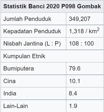 PRU15 - Azmin wajah baru di Shah Alam