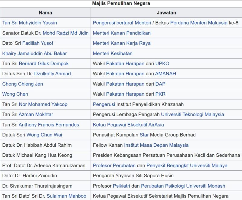 Majlis Pemulihan Negara wajar dibubarkan