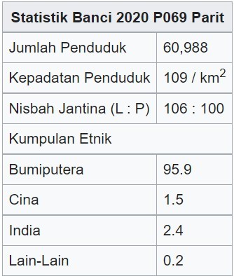 DAP Perak tambat hati pengundi Melayu Parit