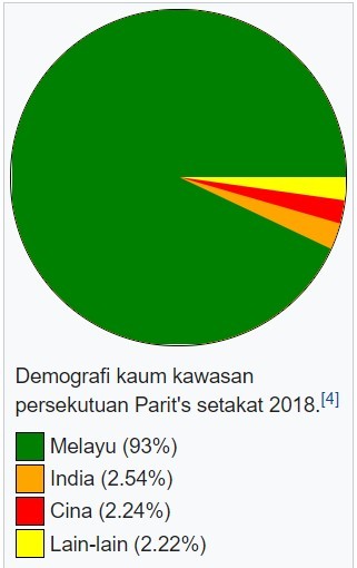 DAP Perak tambat hati pengundi Melayu Parit