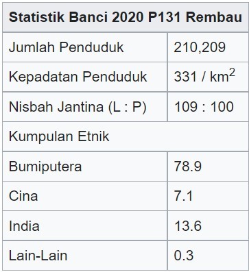 Khairy jadi calon bebas jika tidak dapat Rembau?