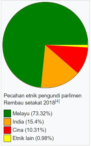 Khairy jadi calon bebas jika tidak dapat Rembau?