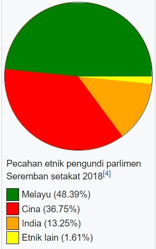 Khairy akan bertanding di Parlimen Seremban?