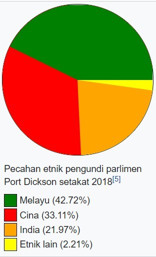 Anwar Ibrahim sah tidak bertanding di PD
