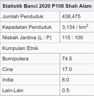 PRU15 - Azmin wajah baru di Shah Alam