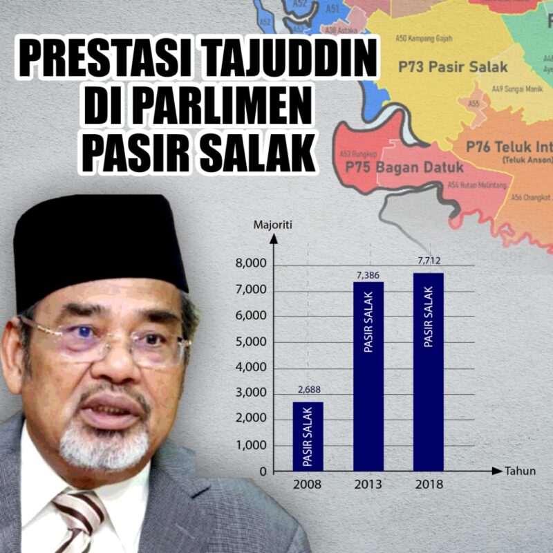 Kronologi karier politik Tajuddin Rahman