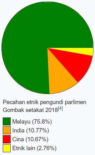 Antara Azmin dan Anwar, siapa lebih  jantan?