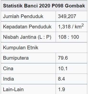 Antara Azmin dan Anwar, siapa lebih  jantan?