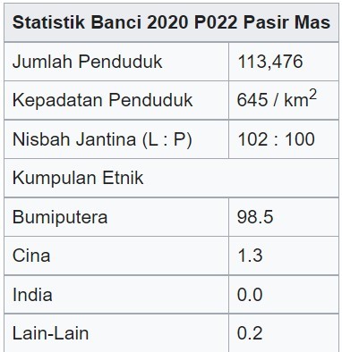 Fadhli serah kerusi Pasir Mas kepada GTA?