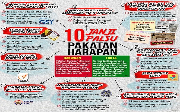 Masih Relevankah Alasan 22 Bulan Tidak Cukup Untuk Bangunkan Negara