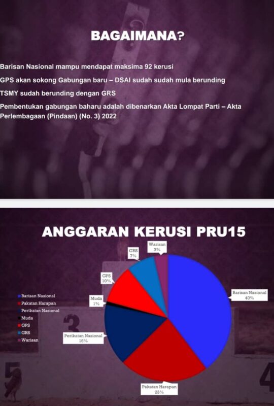 Perjanjian 'Perikatan Harapan' terbongkar, rakyat kena tipu