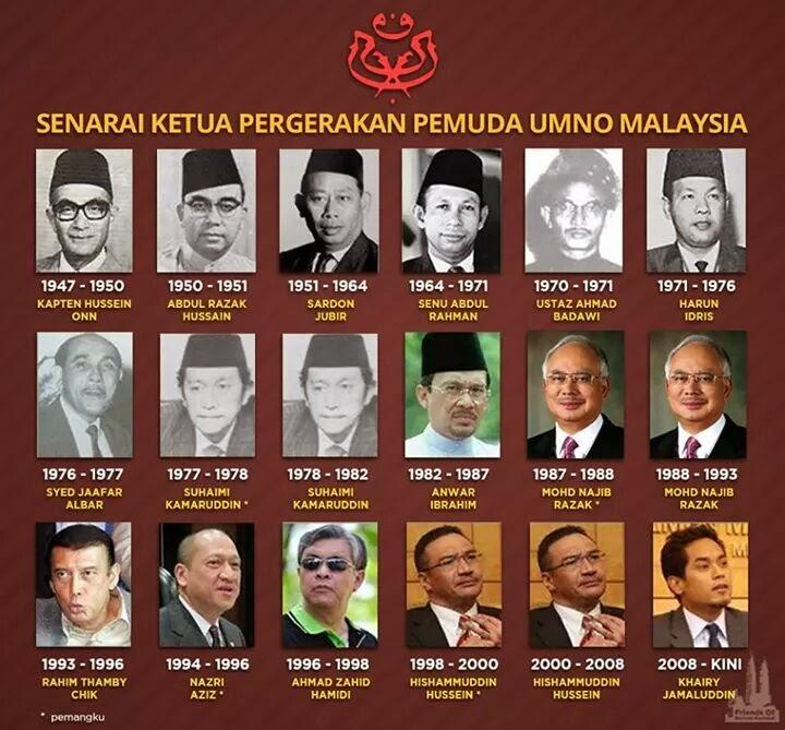 Calon popular Ketua Pemuda Umno