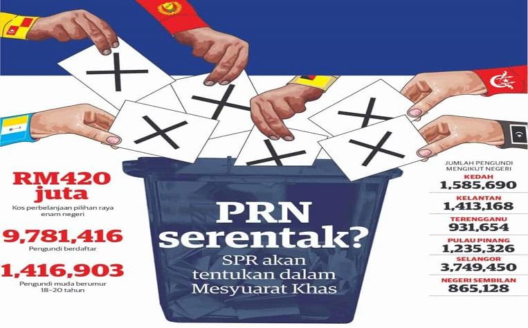 PN Di Jangka Akan Kehilangan Kedah Dan Terengganu Dalam PRN