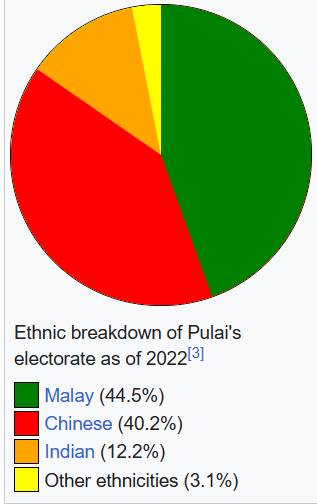 Annuar Musa akan dicalonkan di Pulai?