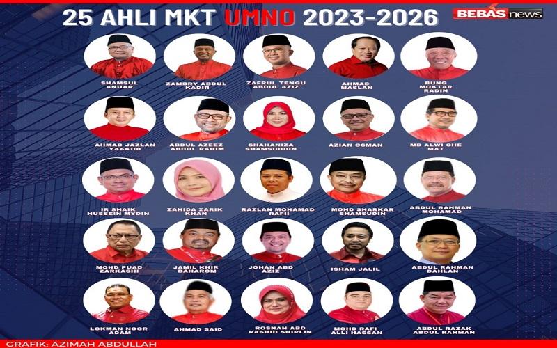 MKT UMNO Terus Membisu Dalam Isu Kes Zahid