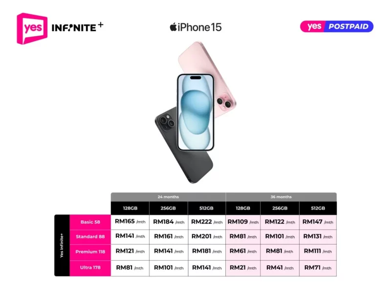 Jangan Lepaskan Peluang Untuk Dapatkan Iphone 15 Pro Max Dengan Harga RM1 Bersama YES 5G!