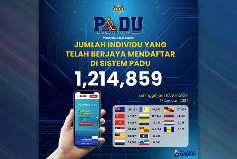 Lebih 1.2 juta daftar PADU