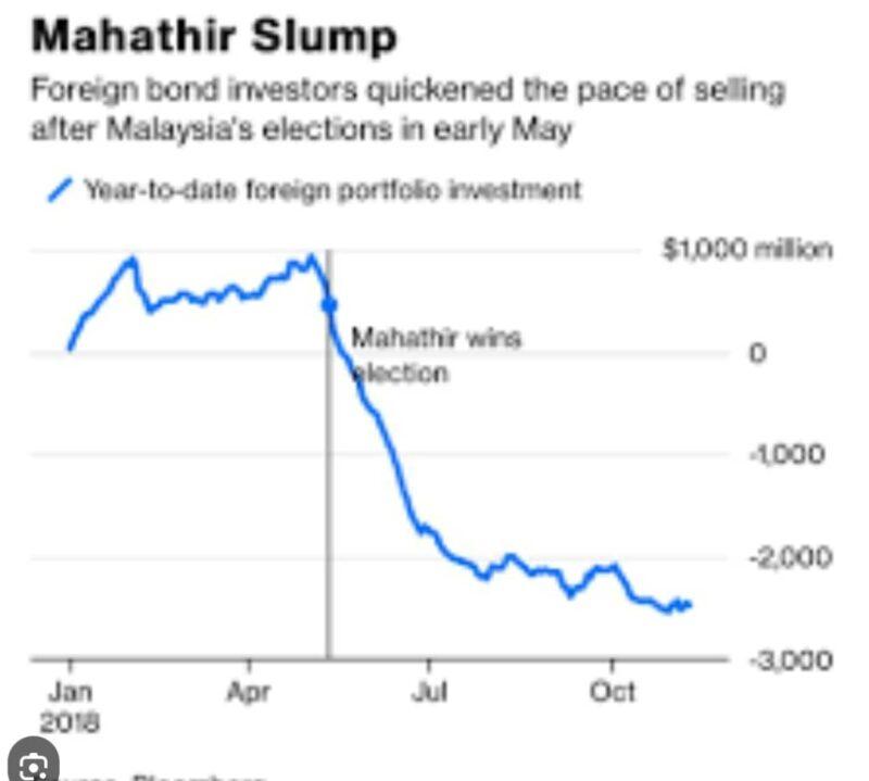 Antara sebab Mahathir dan Daim tidak mahu Anwar jadi PM?