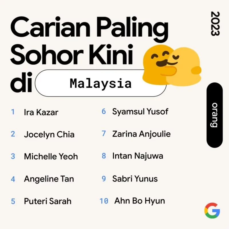 Ira Kazar Tewaskan Michelle Yeoh! Inilah Carian Google Tertinggi Rakyat Malaysia Sepanjang Tahun 2023