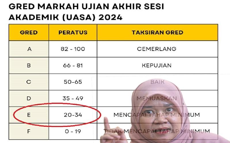 Jangan Di Canaikan Sistem Pendidikan Negara